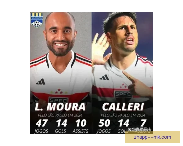 卢卡斯莫拉重返圣保罗斩获关键进球助球队取胜